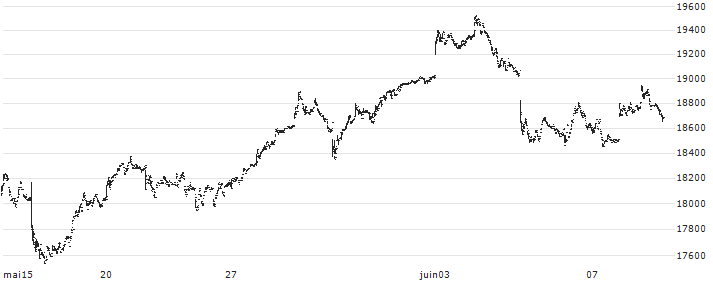 Nomura NEXT FUNDS TOPIX-17 Banks ETF - JPY(1631) : Graphique de Cours (5 jours)